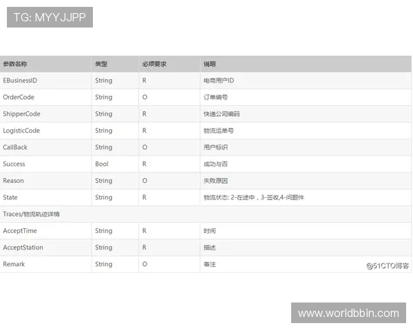bbin接口免费对接最新技术动态及行业应用案例分享